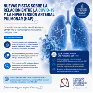 Un Estudio Revela Posibles Conexiones Moleculares Entre La COVID-19 Y La Hipertensión Arterial Pulmonar